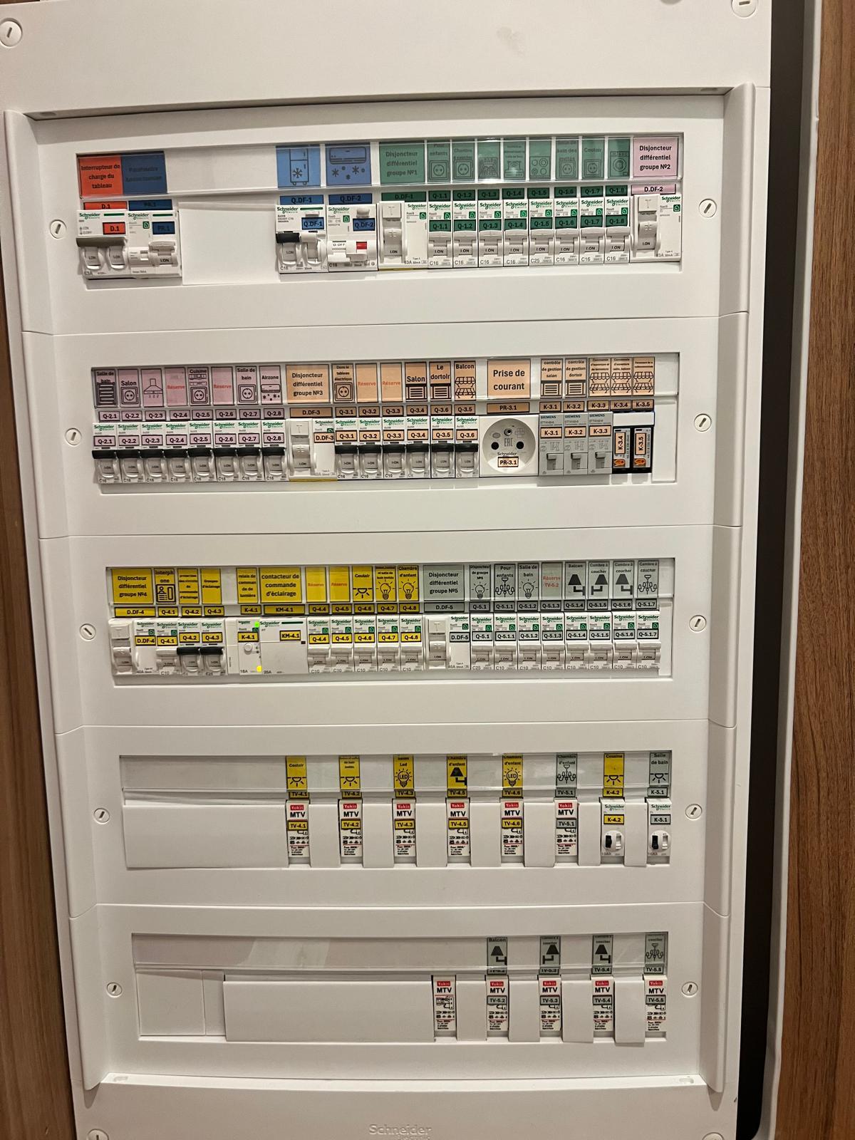 Armoire électrique avec différentiels